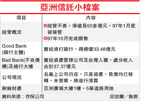 亞洲廣場大樓