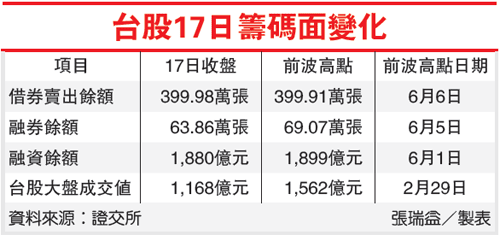 臺股將有一波新行情