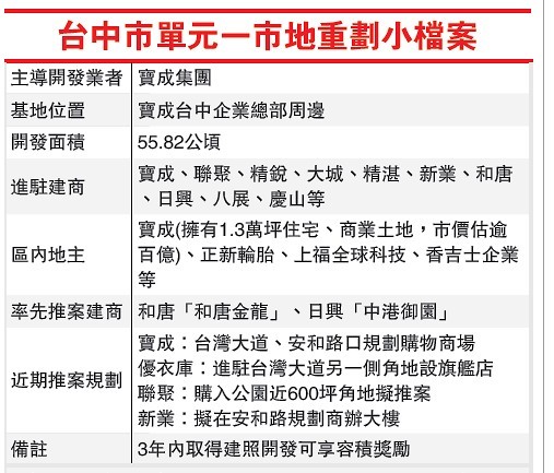 寶成集團