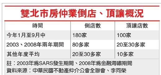 臺北中介