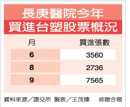 長庚紀念醫院
