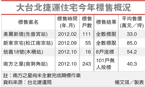 南方之星
