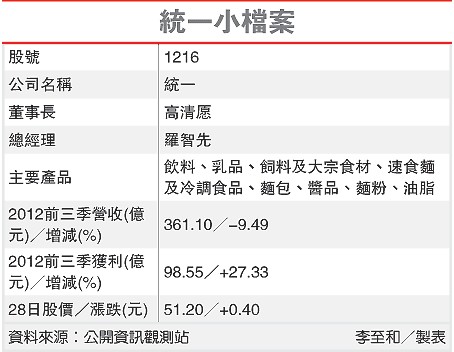 統(tǒng)一企業(yè)