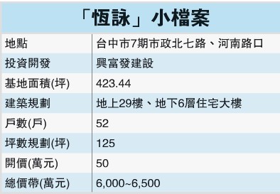 恒詠樓盤資料介紹