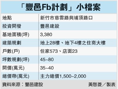 豐邑Fb計劃樓盤