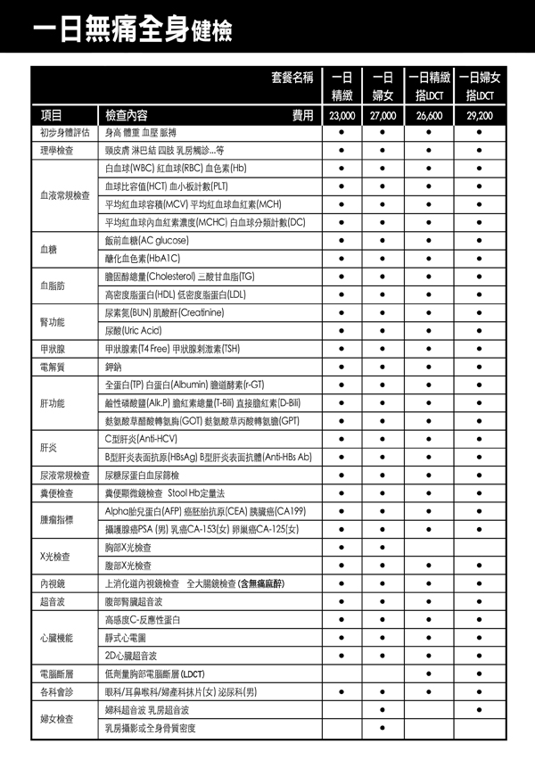 臺北新光醫院體檢項目