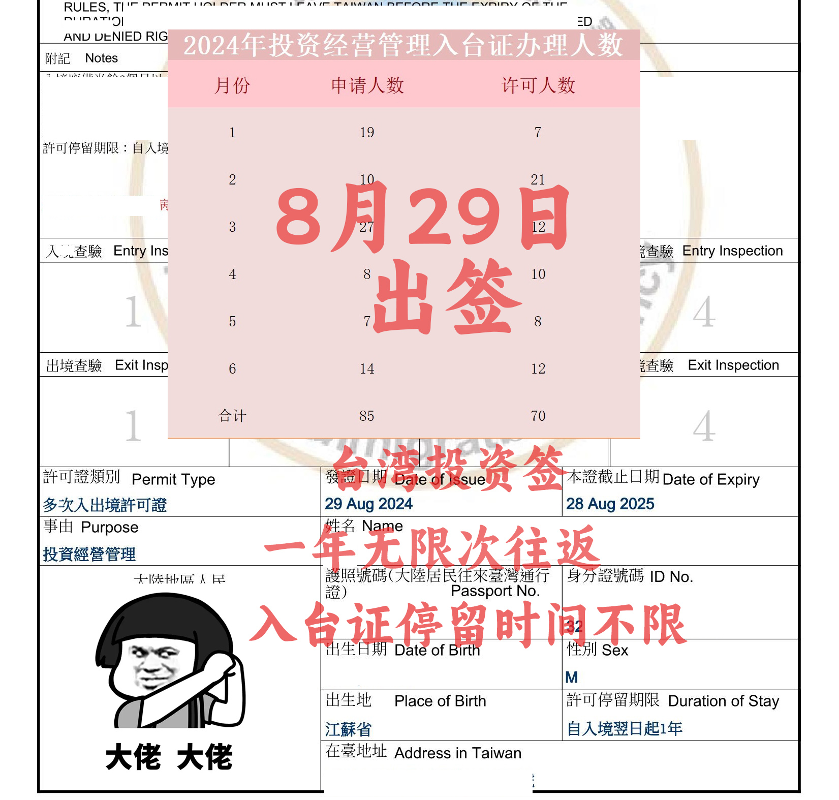 投資經(jīng)營管理入臺許可證樣本